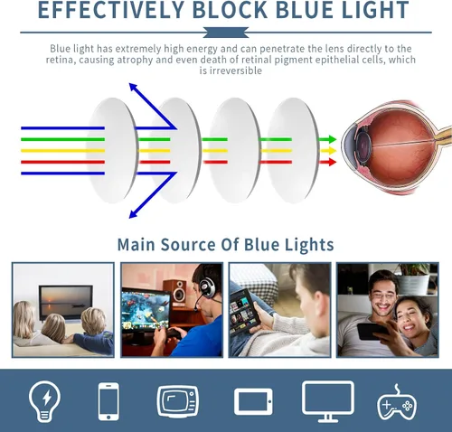 Vista 4 de SOVCOD Progressive Multifocus Reading Glasses for Men Blue Light Blocking Metal Frame Spring Hinge Multifocal Readers