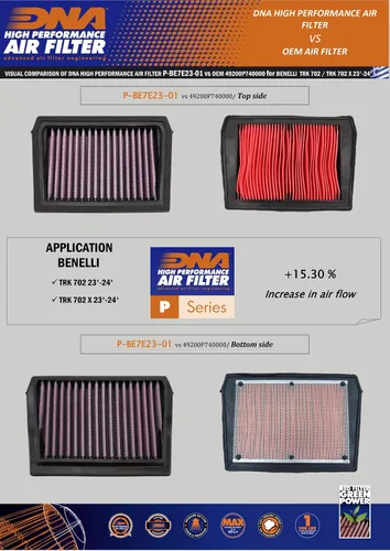 Vista 2 de Filtro de aire de alto rendimiento compatible con Benelli TRK 702 X (23-24) P-BE7E23-01