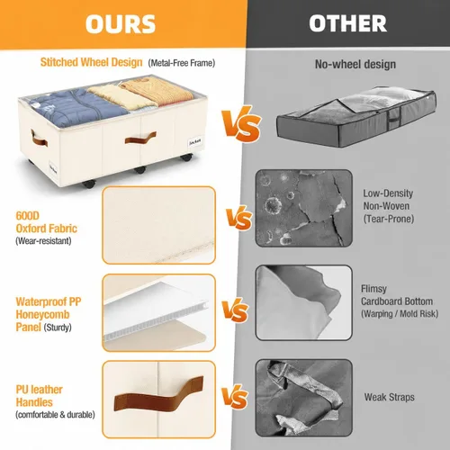 Vista 3 de Almacenamiento debajo de la cama con ruedas, almacenamiento debajo de la cama con paredes laterales/parte inferior resistentes, cubierta