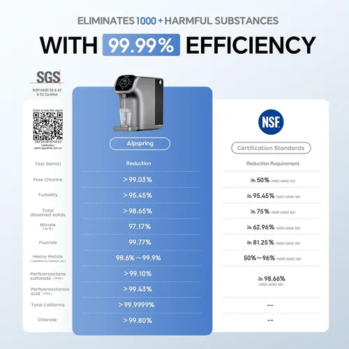 Vista 4 de Sistema de ósmosis inversa de mostrador para el hogar, filtro de agua RO de 6 etapas con remineralización y UV, purificador de agua portátil sin