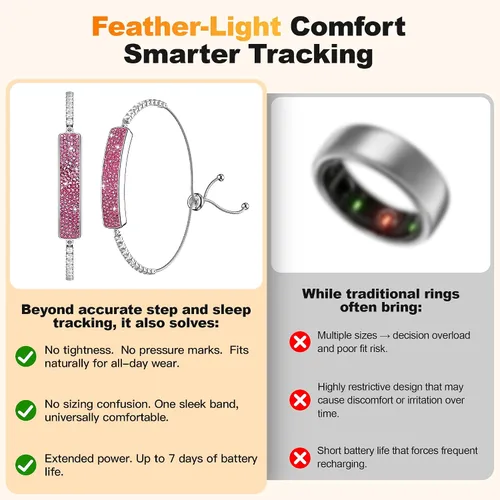 Vista 5 de Pulsera inteligente para mujer, regalos del día de San Valentín, seguimiento de actividad de salud, frecuencia cardíaca 24/7, HRV, oxígeno en sangre