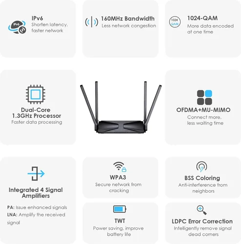 Vista 4 de WiFi 6 AX3000 Router inteligente de alta velocidad de Internet inalámbrico con antenas de alta ganancia de 5dBi, router de computadora Gigabit