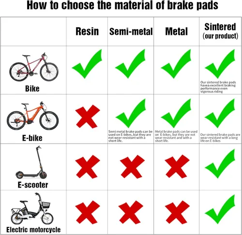 Vista 7 de 4 pares de pastillas de freno de metal sinterizado para bicicleta MTB, pastillas de freno para scooter eléctrico, pastillas de freno de bicicleta
