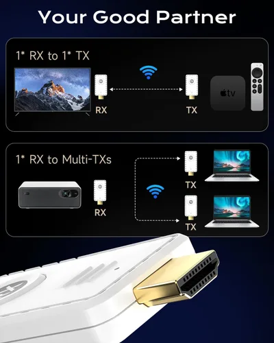 Vista 8 de AYY Kit transmisor y receptor HDMI inalámbrico 5G, extensor HDMI 4K con rango de 164 pies, adaptador de pantalla inalámbrico Plug & Play