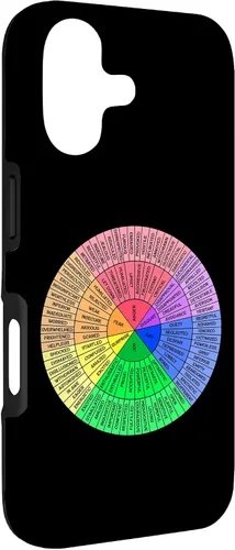 Vista 3 de Feelings Wheel Emotion Chart Mental Health Therapy Chart Case for iPhone 17