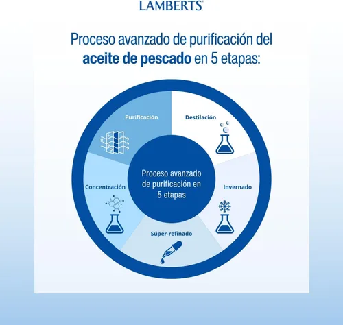Vista 5 de ACEITE HIGADO BACALAO 1000 MG L