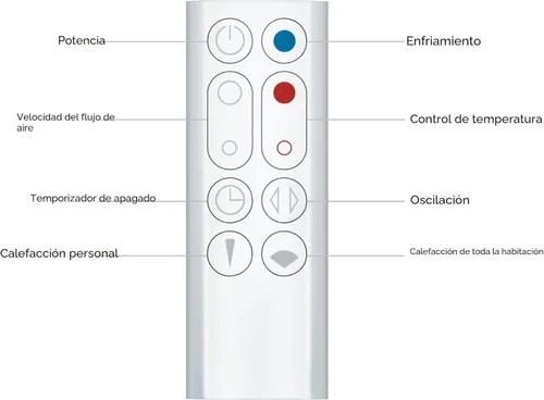 Vista 9 de Ventilador y calentador Dyson Hot+Cool™ AM09 Jet Focus