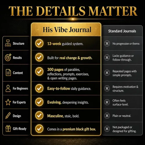 Vista 8 de The Vibe Journal Diario guiado de atención plena de 13 semanas para hombres Indicaciones diarias dinámicas, ejercicios prácticos y herramientas