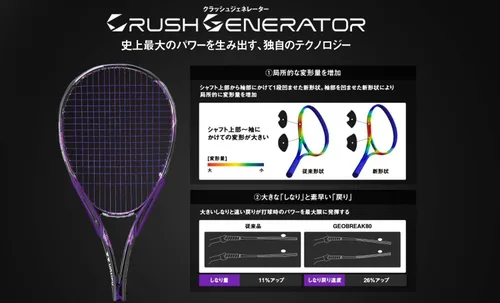 Vista 2 de YONEX Soft Tennis Racket Frame Only Geoblake 50V Intermediate