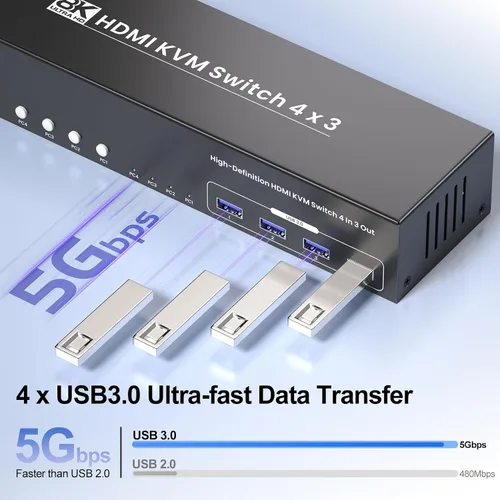 Vista 4 de Conmutador KVM HDMI USB 3.0 3 monitores 4 computadoras con 4 puertos USB 3.0 Hub, 8K @60HZ 4K @120Hz 4 puertos HDMI KVM Switch para 4 PC Comparte 1