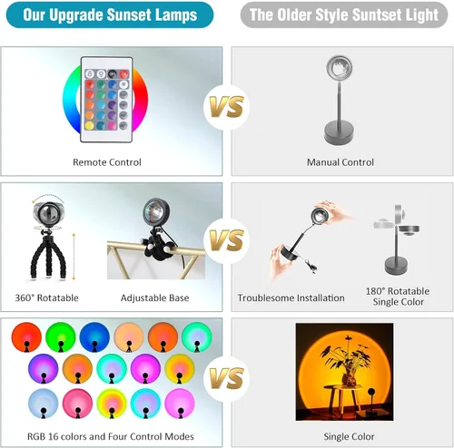 Vista 5 de Balkwan Lámpara de Proyección de Puesta de Sol con Rotación LED Romántica Moderna Soporte de Pie Luz Nocturna con USB para Sala de Estar Dormitorio