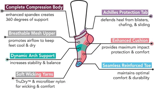 Vista 2 de Dr. Motion calcetines de compresión de corte bajo para mujer, 2 piezas