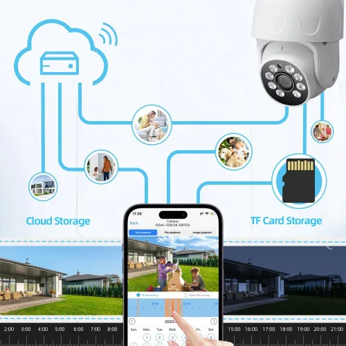 Vista 7 de Cámara IP PTZ de seguridad inalámbrica 1080P HD, 2 GHz 5 GHz WiFi dual P2P Pan/Tilt detección de movimiento seguimiento automático, alerta de foco