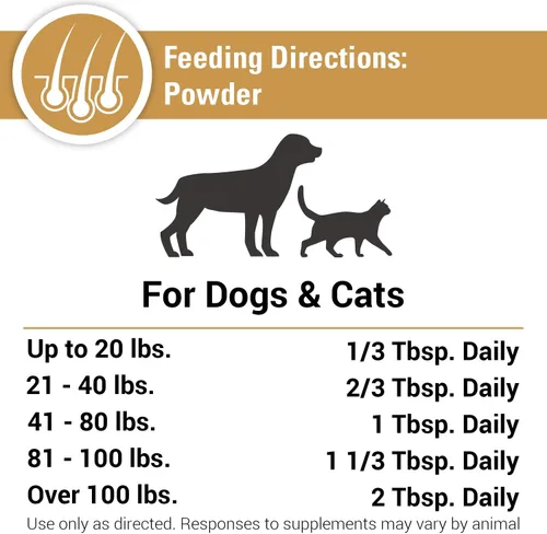 Vista 6 de Vet Classics Suplemento Omega 3-6-9 para piel y pelaje de mascotas – Apoya la salud de la piel de los gatos, abrigos brillantes para mascotas