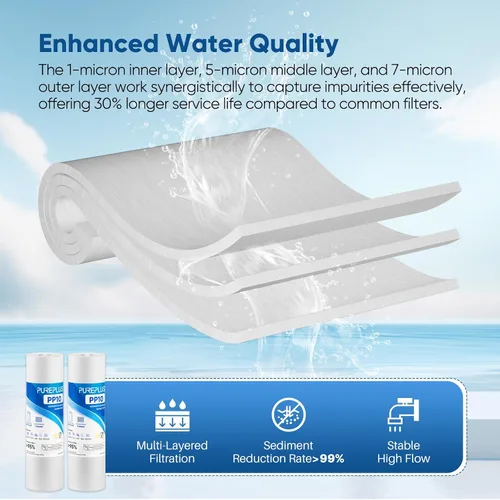 Vista 4 de PUREPLUS 1 micra 10" x 2.5" cartucho de filtro de agua sedimento para toda la casa de reemplazo para cualquier unidad RO de 10 pulgadas, Culligan