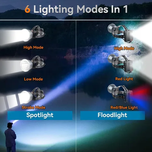 Vista 3 de Linterna frontal recargable LED superbrillante, 6 modos de luz ajustables, impermeable, función de corriente constante, ligera, perfecta