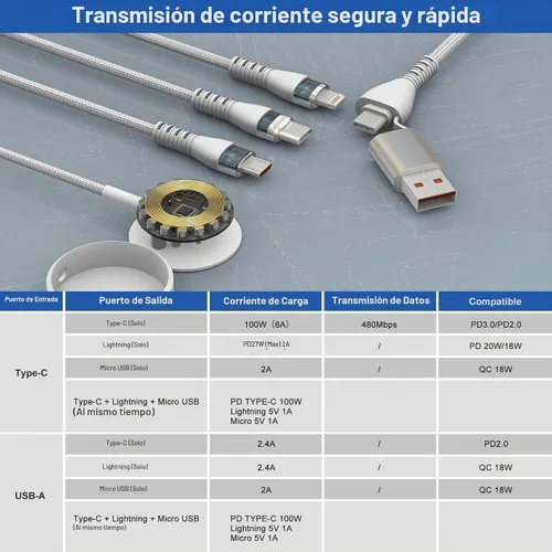 Vista 5 de Cargadores múltiples para Samsung Galaxy Watch 7/6/5/4/3 cargador - 100W USB C Galaxy S23/S22/Z/A Series Cable de carga múltiple de teléfono, 3M/10