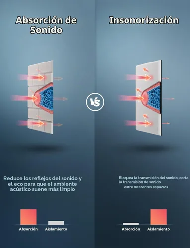 Vista 5 de Paneles acústicos para paredes, Panel de absorción de sonido con patrón de ladrillo, adhesivo para pegar y quitar, para techo, puerta, pared