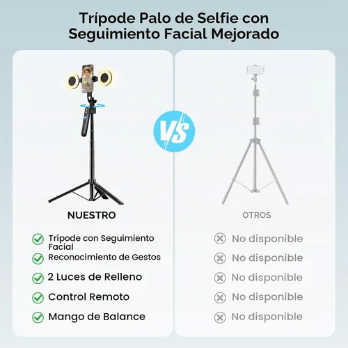 Vista 4 de Trípode de seguimiento automático de cara de 70.9 pulgadas para iPhone con luz, rotación de 360 grados que sigue tu movimiento, trípode de teléfono