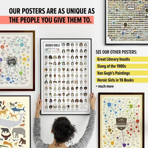 Vista 5 de Curious Charts Commission Póster de regalo de Shakespeare Insults, ingenioso e hilarante, gran regalo para todos los amantes de los libros