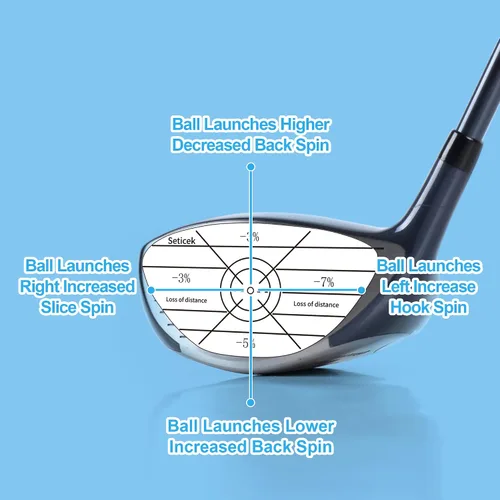 Vista 6 de Seticek Juego de 300 cintas de impacto de golf, análisis de consistencia y puntos dulces autodidactas, calcomanías de impacto para palos de golf