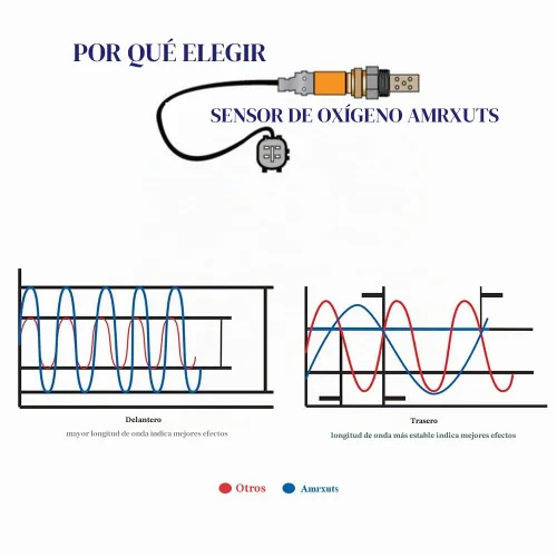 Vista 5 de 234-9050 Sensor de relación de combustible de aire aguas arriba Sensor de oxígeno para Toyota 2005-2012 Tacoma 2.7L 2005-2007 Avalon 2007 Camry