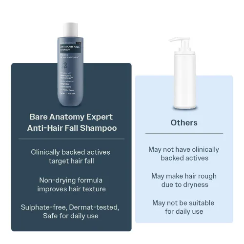 Vista 10 de Bare Anatomy Champú anticaídas Proporciona 5 veces control de caída del cabello pH 4.6 Adenosina y péptidos Fortalece las raíces débiles
