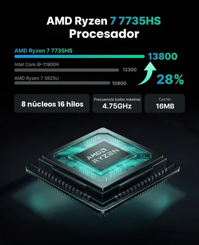 Vista 3 de ACEMAGIC K1 Gaming Mini PC Ryzen 7 7735HS 24GB 512GB SSD Windows 11 Pro