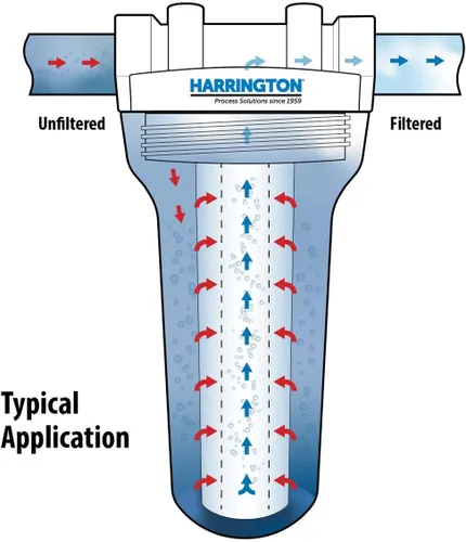 Vista 2 de Harrington HVV1-10N Cartucho de repuesto de filtro de agua de sedimentos prémium de 1 micrón, 10 x 2.5 pulgadas, fabricado en Estados Unidos