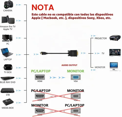Vista 4 de NewBEP Cable HDMI a VGA, adaptador HDMI macho a VGA macho de 1080P chapado en oro 1080P convertidor de video activo compatible con computadora 10