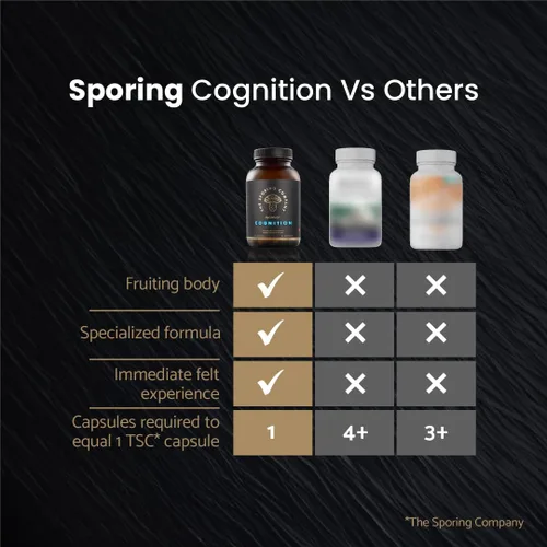 Vista 8 de Mycoveda Cognition Lions Mane Hongo, Bacopa Monnieri Suplemento natural para una mejor cognición y concentración