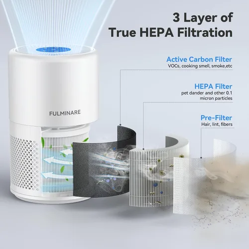 Vista 3 de FULMINARE Purificadores de aire para dormitorio del hogar, 1095 pies cuadrados, cobertura HEPA purificador de aire para habitaciones grandes