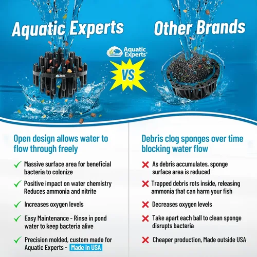 Vista 2 de Aquatic Experts Bio Balls - Medios de filtración, bola biológica pequeña de 1 pulgada para estanques y filtros de acuario, medios de filtro