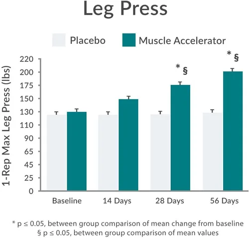 Vista 8 de Purity Products Acelerador muscular de 650 mg patentado y clínicamente probado, mezcla de extractos de hierbas ayurvédicos que promueve la fuerza