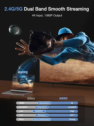 Vista 3 de AIMIBO Adaptador de pantalla inalámbrico 4K – Real Plug & Play, 2.4G y 5G HDMI Dongle inalámbrico para iOS, Android, Windows, MacOS, teléfono