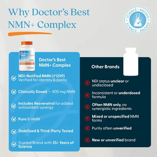 Vista 7 de Doctor's Best Cápsulas de suplemento complejo NMN+ para mujeres y hombres - Apoya la producción de NAD+, resveratrol 100 mg y beta nicotinamida