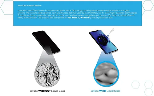 Vista 8 de Protector de pantalla de vidrio líquido Apple Watch 9H dureza universal para relojes y wearables con un plan de protección de $150 "You Break It, We