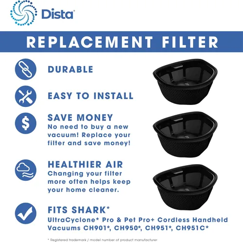 Vista 3 de Dista Filtro - Filtro de polvo compatible con aspiradoras de mano inalámbricas Shark UltraCyclone Pro y Pet Pro+ CH901, CH950, CH951, CH951C.