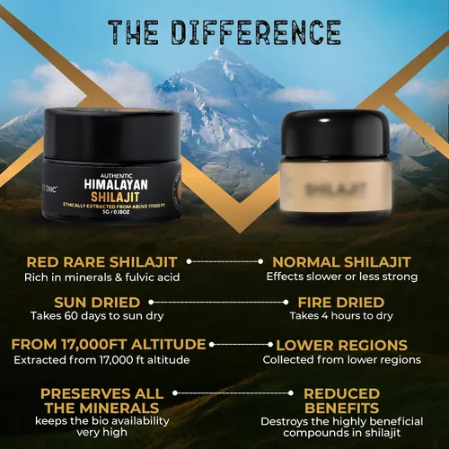 Vista 4 de NutroTonic Auténtico Shilajit del Himalaya El más potente 60 días secado al sol 40X Nano filtrado 86.7% ácido fúlvico, 8.7% ácido húmico