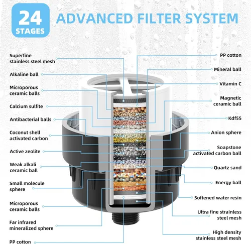 Vista 4 de Filtro de ducha negro para agua dura, filtro de ducha de 24 etapas con 4 cartuchos de filtro reemplazables que protege tu piel y cabello del cloro