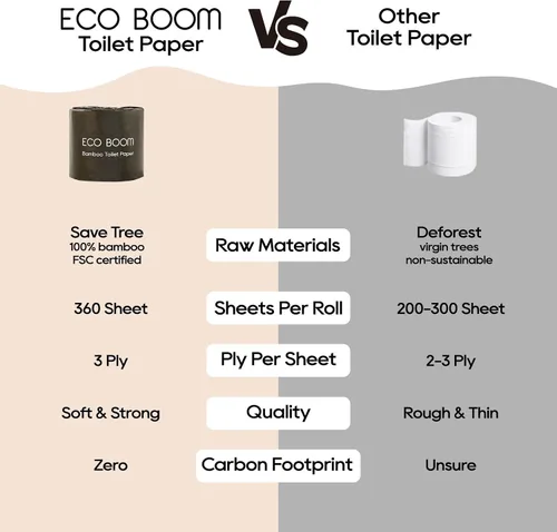 Vista 4 de ECO BOOM Papel higiénico de bambú sin blanquear, 100% libre de deforestación y sin plástico, 3 capas resistentes, certificado FSC, sin fragancia, 9