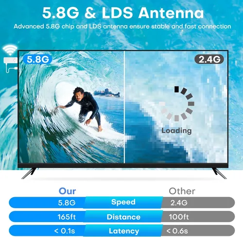 Vista 3 de HDMI inalámbrico para transmisión, kit de transmisor y receptor, baja latencia 1080P Full HD salida de video/audio, rango de 165 pies/50M con doble