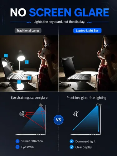 Vista 4 de Barra de luz para monitor de laptop, lámpara LED de lectura electrónica USB, 3 temperaturas de color ajustables, 10 niveles de brillo de atenuación