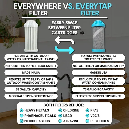 Vista 4 de Epic Water Filters Vostok Botella de agua aislada al vacío con filtro, fabricada en Estados Unidos, sin BPA, elimina el 99,9% de los contaminantes