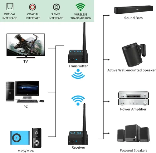 Vista 5 de 1Mii Transmisor y receptor de audio inalámbrico de 2.4 GHz