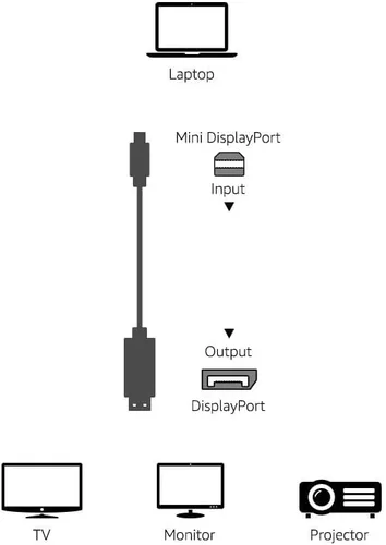 Vista 6 de Amazon Basics Cable de pantalla Mini DisplayPort a DisplayPort, 4Kx2K, conectores chapados en oro, 6 pies, negro