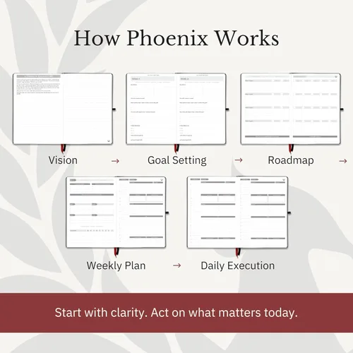Vista 3 de The Phoenix Planner - El mejor calendario diario y agenda para establecer objetivos, aumentar la felicidad y la productividad, diario de gratitud