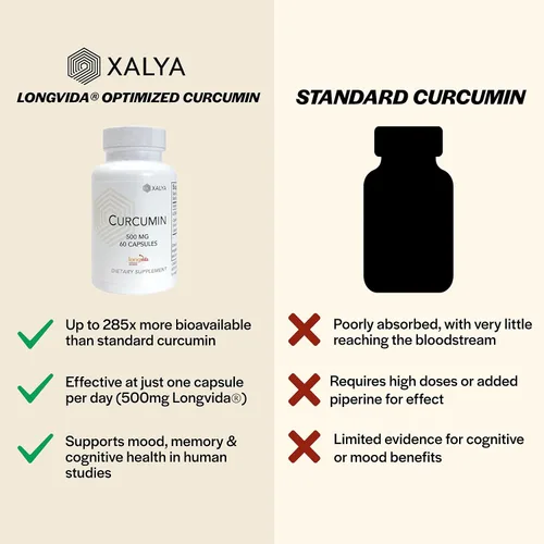 Vista 5 de Longvida Curcumina 500 mg 60 cápsulas – Alta absorción 285 veces más suplemento de curcumina biodisponible sin OMG, vegano y sin gluten, 60 porciones