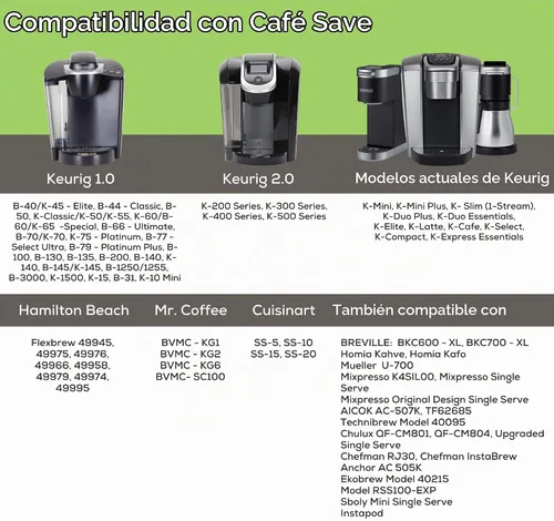 Vista 9 de Perfect Pod 1-Stream Cafe Save - Filtros de café reutilizables para cápsulas K Cup – Cápsulas de café recargables con filtro de malla integrado
