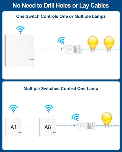Vista 7 de Thinkbee Kit de interruptor de luz inalámbrico, interruptor de pared remoto